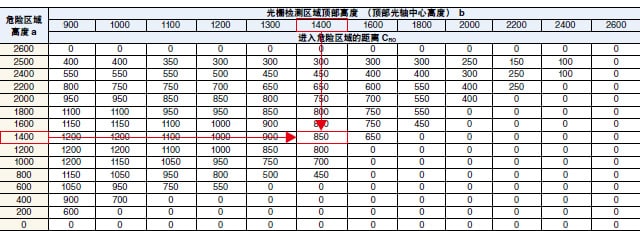 計(jì)算示例 (3)-1