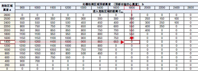 計(jì)算示例 (3)-2