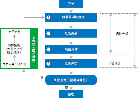 什么是風(fēng)險(xiǎn)評(píng)估