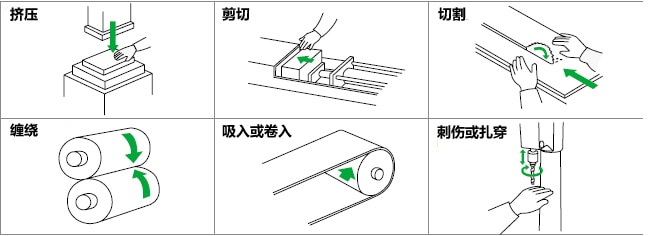 危險(xiǎn)源辨識(shí)