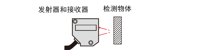 光澤度辨別用反射型