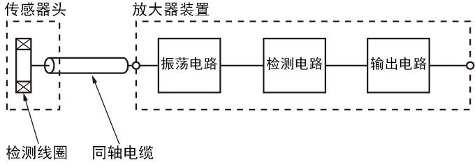 放大器分離型 (ES)