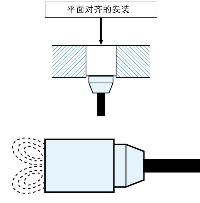 屏蔽型