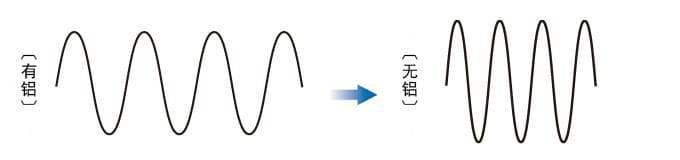 鋁檢測(cè)型