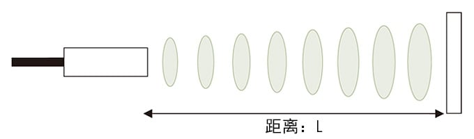 概要和檢測(cè)原理