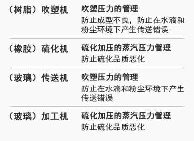 [（樹脂）吹塑機] 吹塑壓力的管理：防止成型不良，防止在水滴和粉塵環(huán)境下產(chǎn)生傳送錯誤 | [（橡膠）硫化機] 硫化加壓的蒸汽壓力管理：防止硫化品質(zhì)惡化 | [（玻璃）傳送機] 吹塑壓力的管理：防止在水滴和粉塵環(huán)境下產(chǎn)生傳送錯誤 | [（玻璃）加工機] 硫化加壓的蒸汽壓力管理：防止硫化品質(zhì)惡化