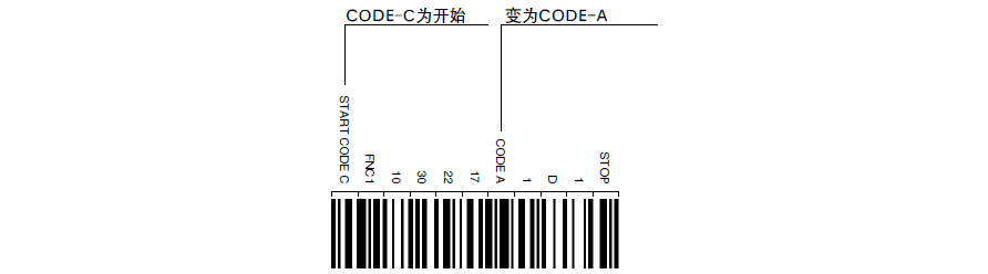 CODE 128構(gòu)成