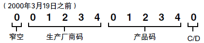 用于原印條碼
（與EAN系統(tǒng)工程相同）