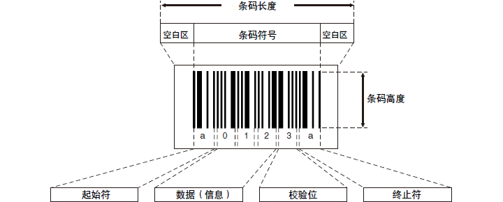 條碼結(jié)構(gòu)