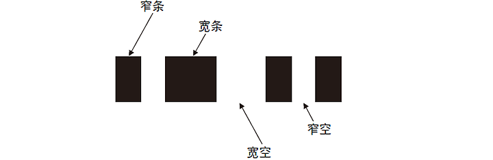 Binary Level and Multiple Level