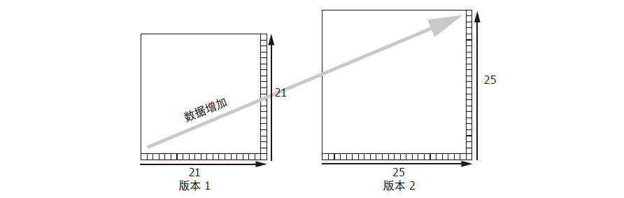 QR 碼規(guī)格