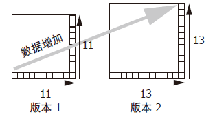 QR 碼規(guī)格