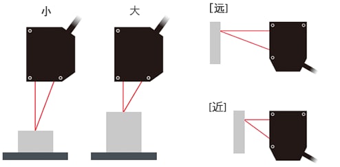 移位計(jì)