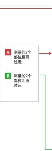 B-A- 測(cè)量的2個(gè)部位距離過(guò)近 B-B- 測(cè)量的2個(gè)部位距離過(guò)遠(yuǎn)