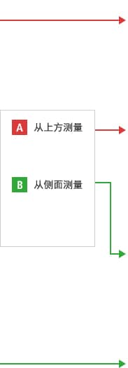 B-A-A- 從上方測(cè)量  B-A-B- 從側(cè)面測(cè)量